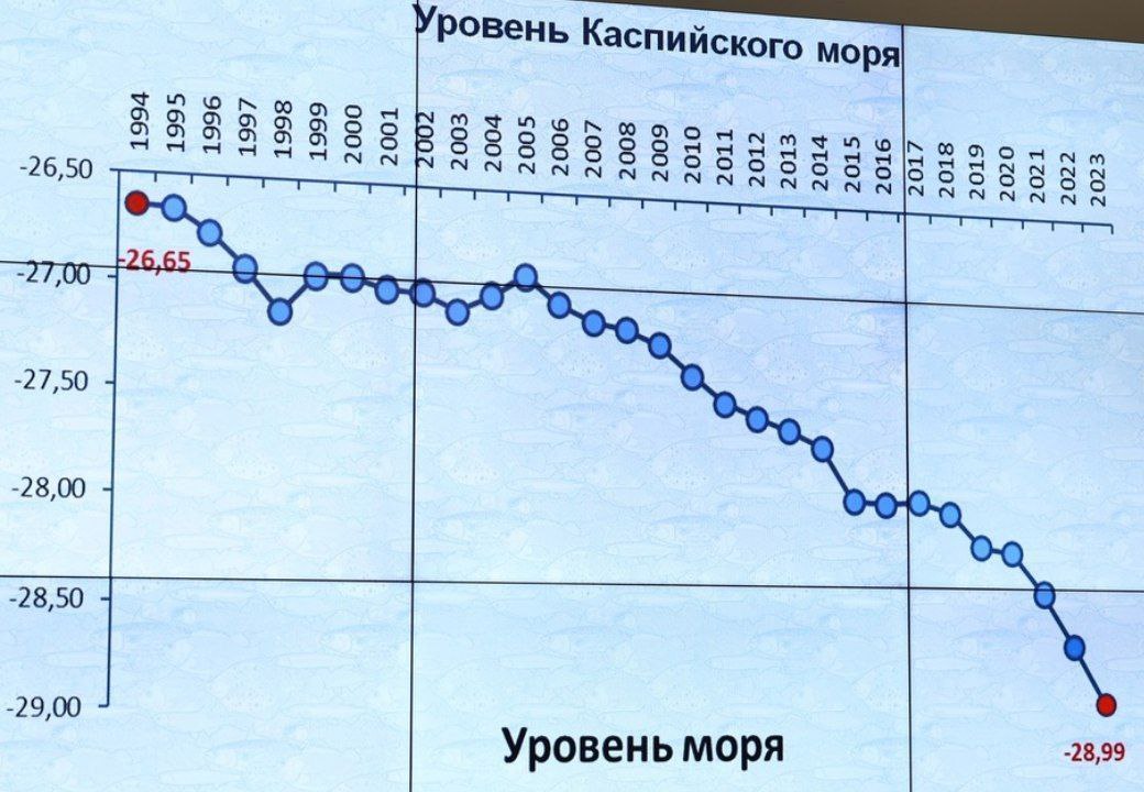 Передел транспортных маршрутов ожидается в ближайшее время. Причина - обмеление Каспия, что ставит под угро...