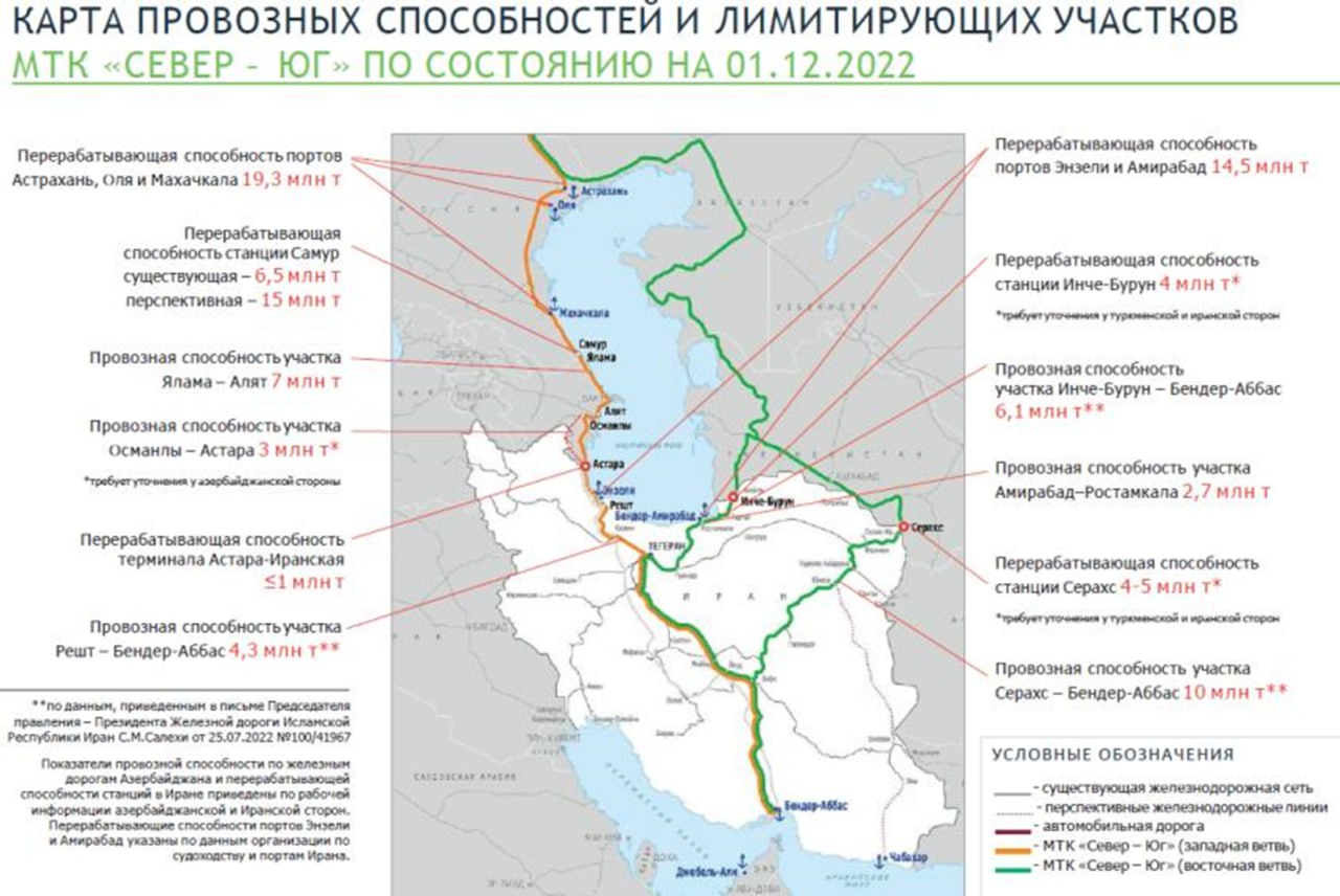 Карта провозных способностей и лимитирующих участков МТК Север-Юг на 1.12.2022