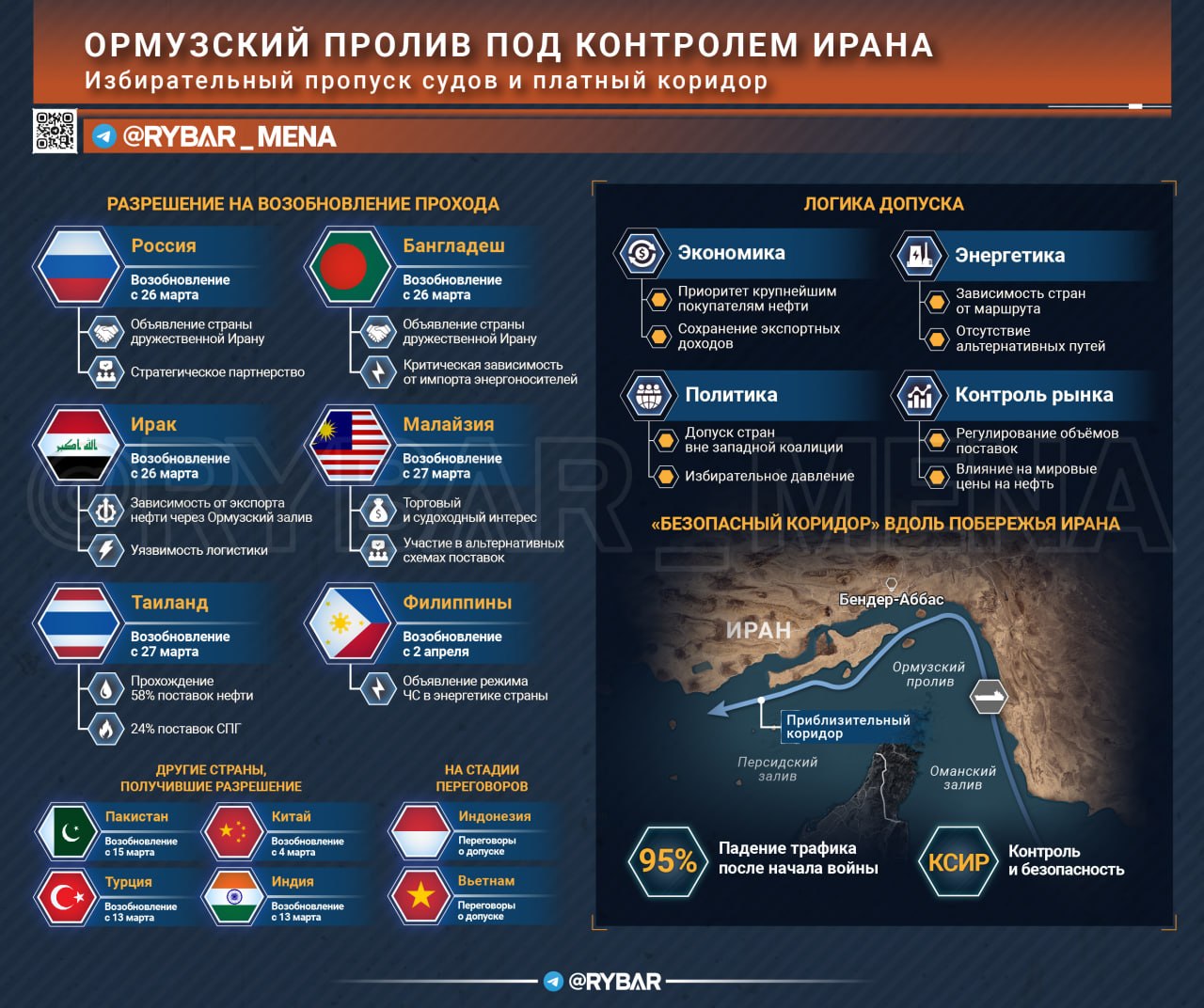 В списке прибыло📝